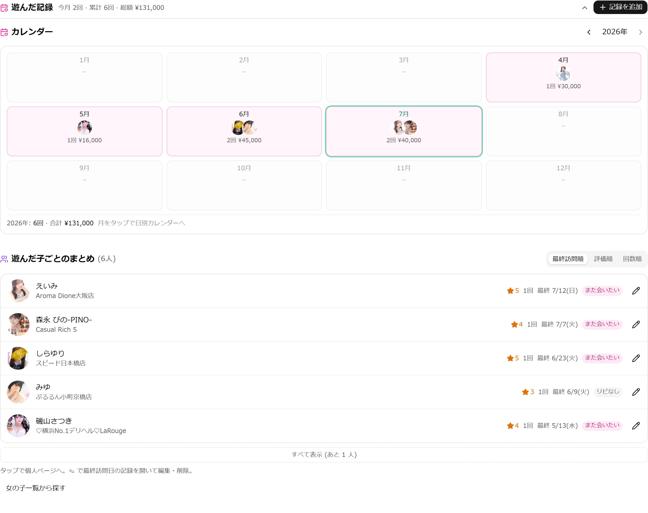 遊んだ記録セクション (年間カレンダーと子ごとのまとめ)